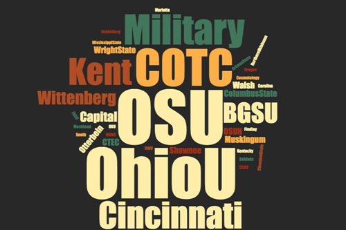 A Word Cloud of College Choices for 2018 graduates